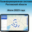 Геоинформационная система Ростовской области. Итоги 2023 года - Город Донецк