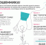 Как быстро распознать мошенника! - Город Донецк