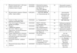 План мероприятий проводимых в рамках Дня добрых дел