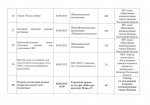План мероприятий проводимых в рамках Дня добрых дел