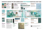Центральный банк Российской Федерации информирует